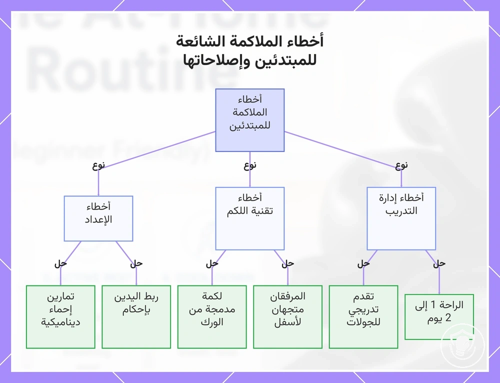أخطاء الملاكمة الشائعة للمبتدئين وإصلاحاتها