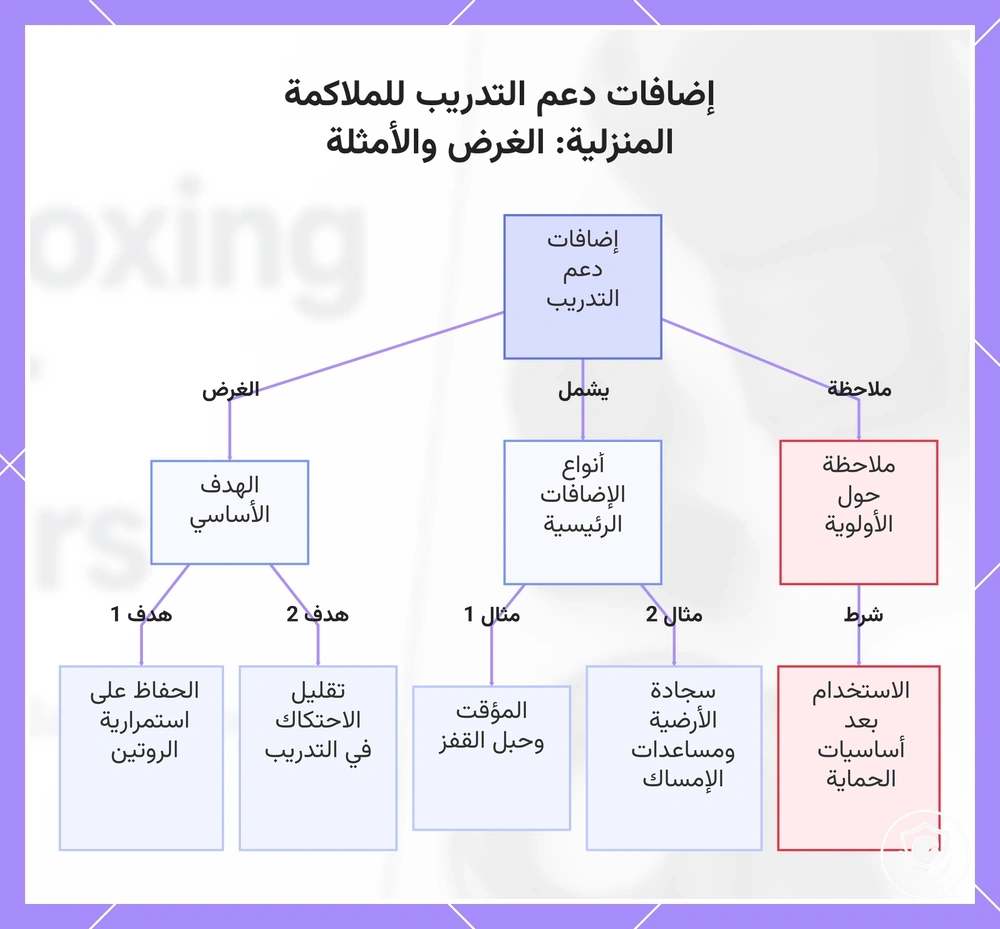 إضافات دعم التدريب للملاكمة المنزلية: الغرض والأمثلة