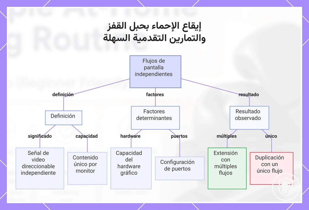 إيقاع الإحماء بحبل القفز والتمارين التقدمية السهلة