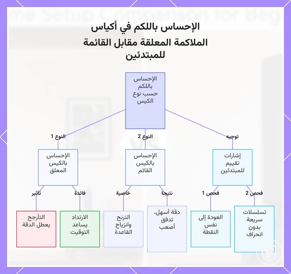 الإحساس باللكم في أكياس الملاكمة المعلقة مقابل القائمة للمبتدئين
