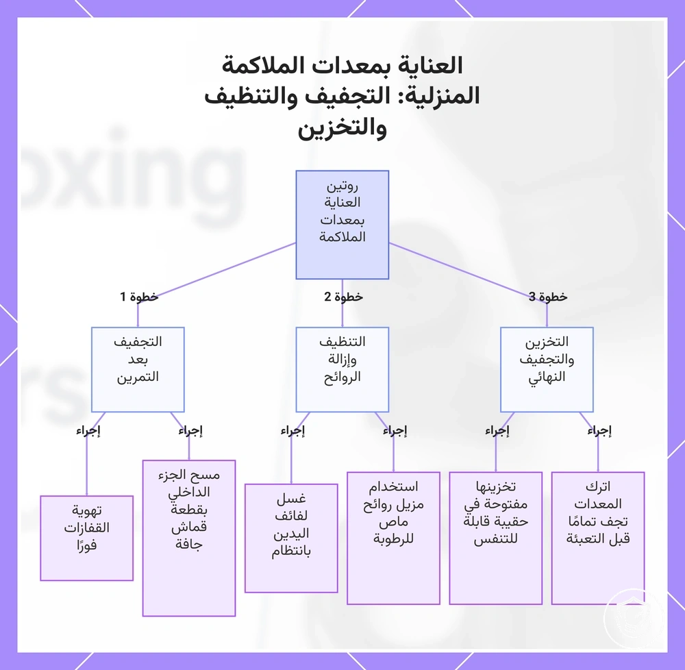 العناية بمعدات الملاكمة المنزلية: التجفيف والتنظيف والتخزين