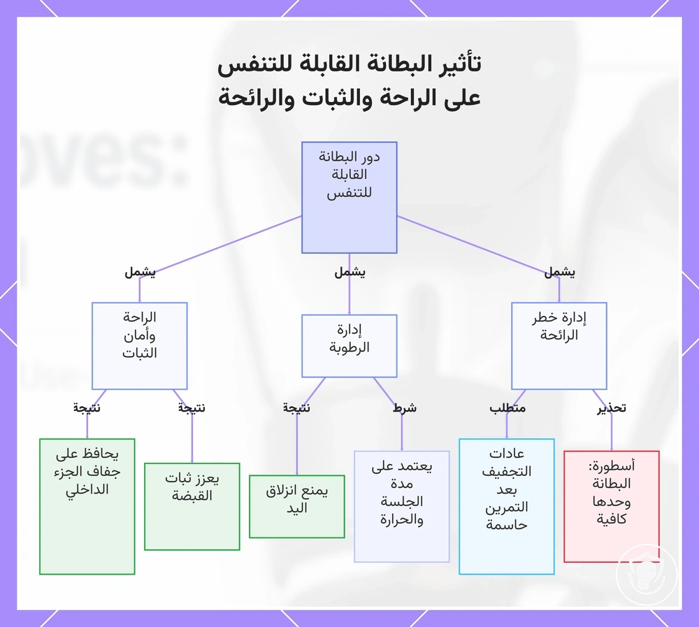تأثير البطانة القابلة للتنفس على الراحة والثبات والرائحة