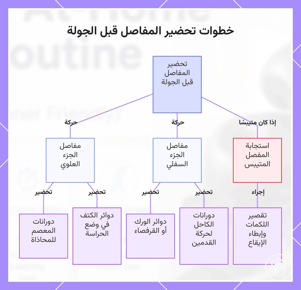 خطوات تحضير المفاصل قبل الجولة
