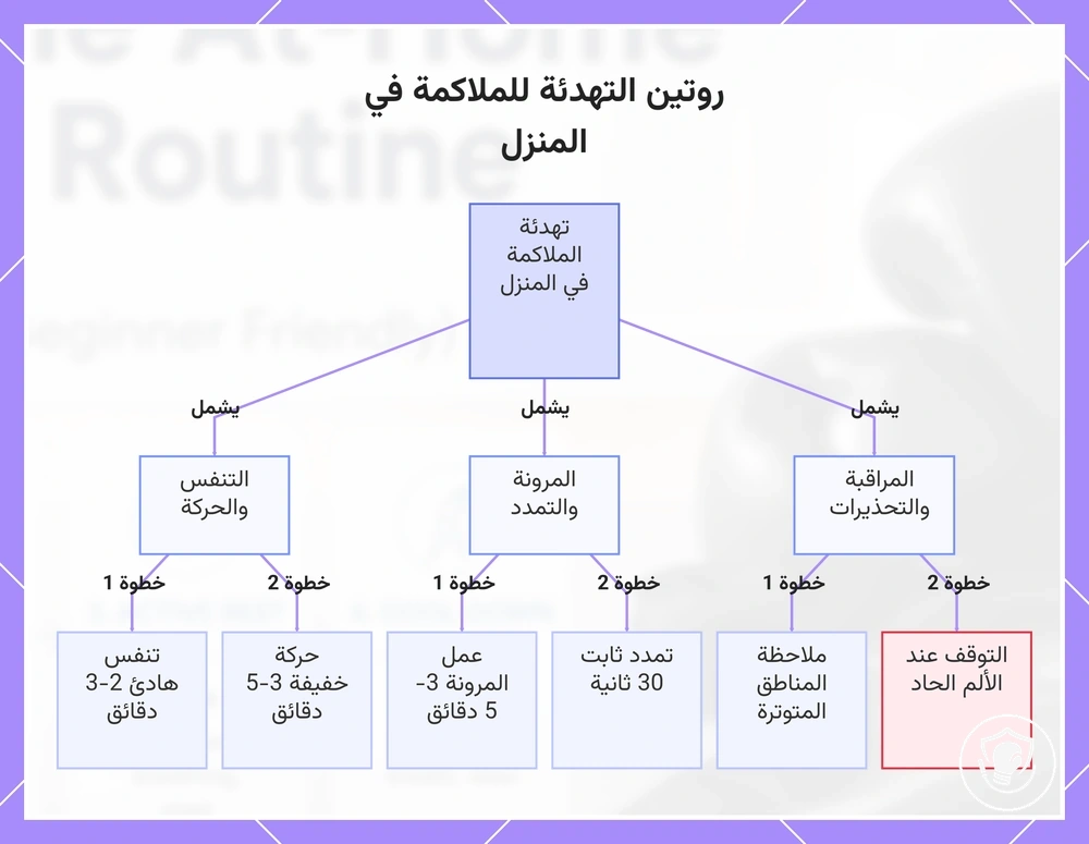 روتين التهدئة للملاكمة في المنزل