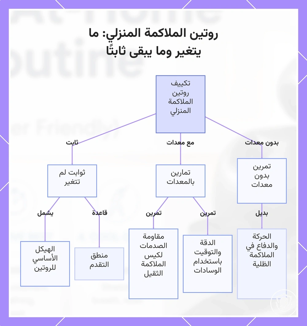 روتين الملاكمة المنزلي: ما يتغير وما يبقى ثابتًا