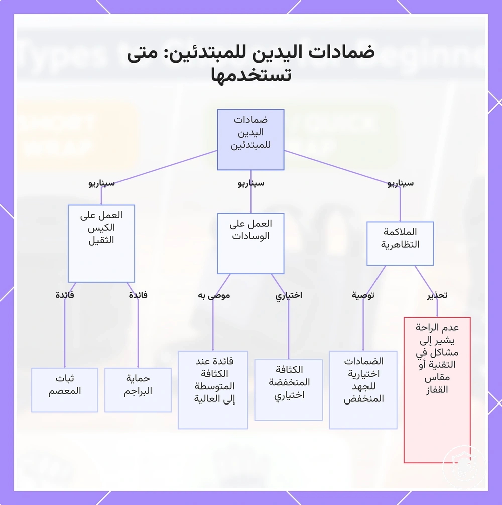 ضمادات اليدين للمبتدئين: متى تستخدمها