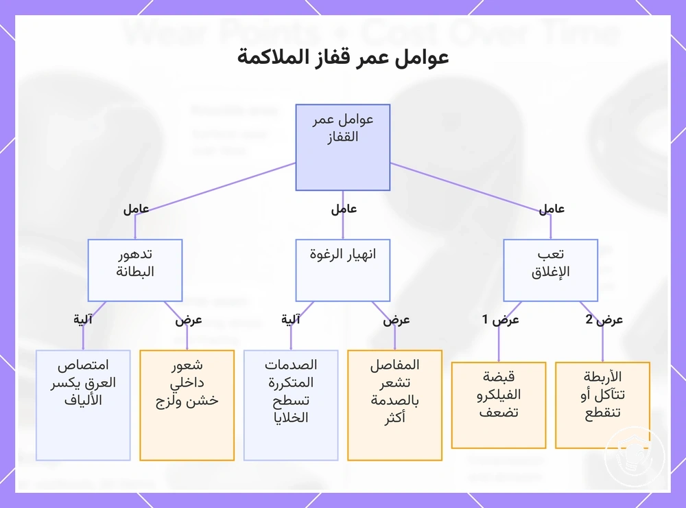 عوامل عمر قفاز الملاكمة