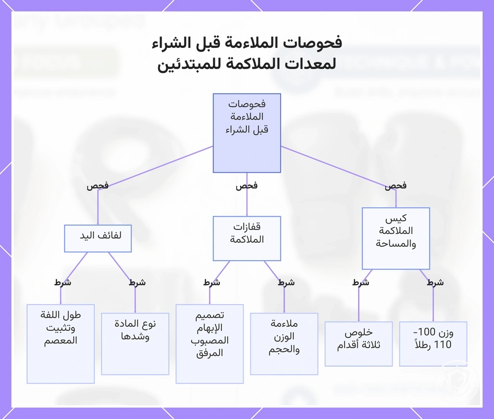 فحوصات الملاءمة قبل الشراء لمعدات الملاكمة للمبتدئين
