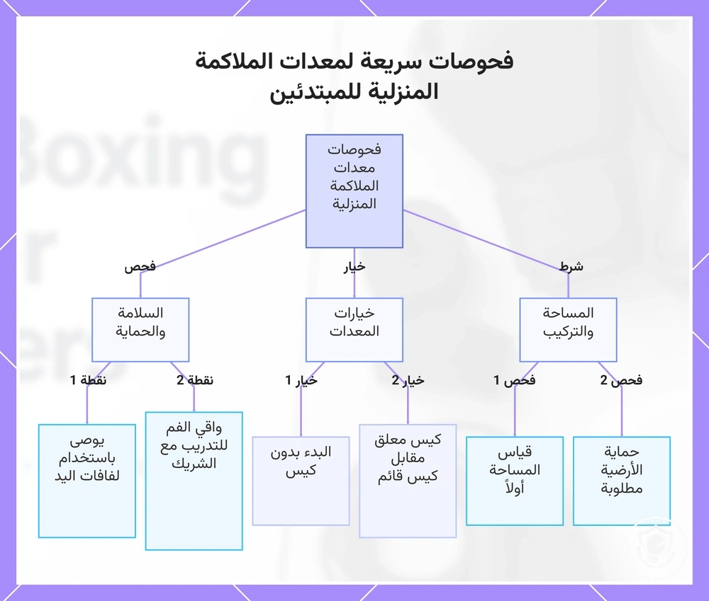 فحوصات سريعة لمعدات الملاكمة المنزلية للمبتدئين