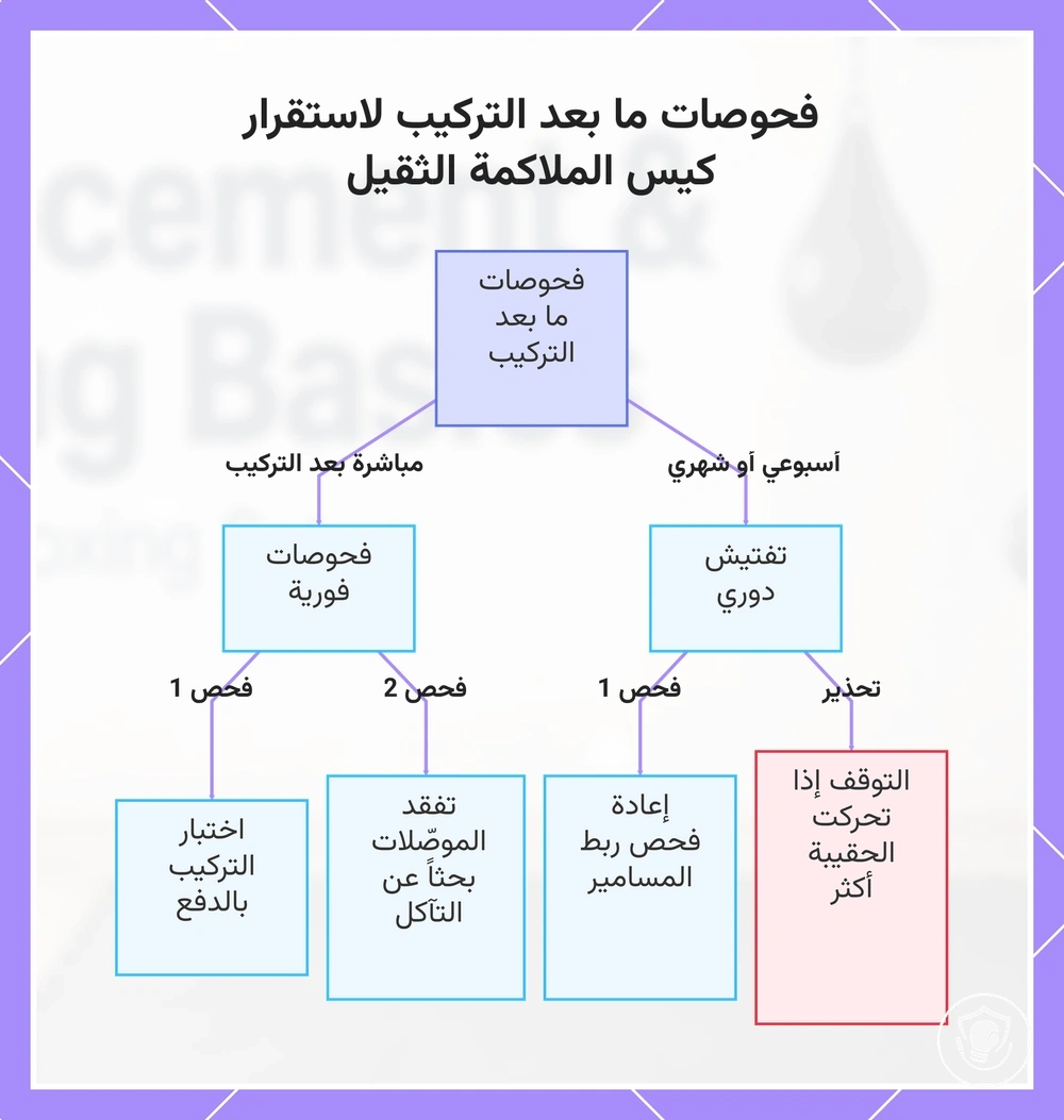 فحوصات ما بعد التركيب لاستقرار كيس الملاكمة الثقيل