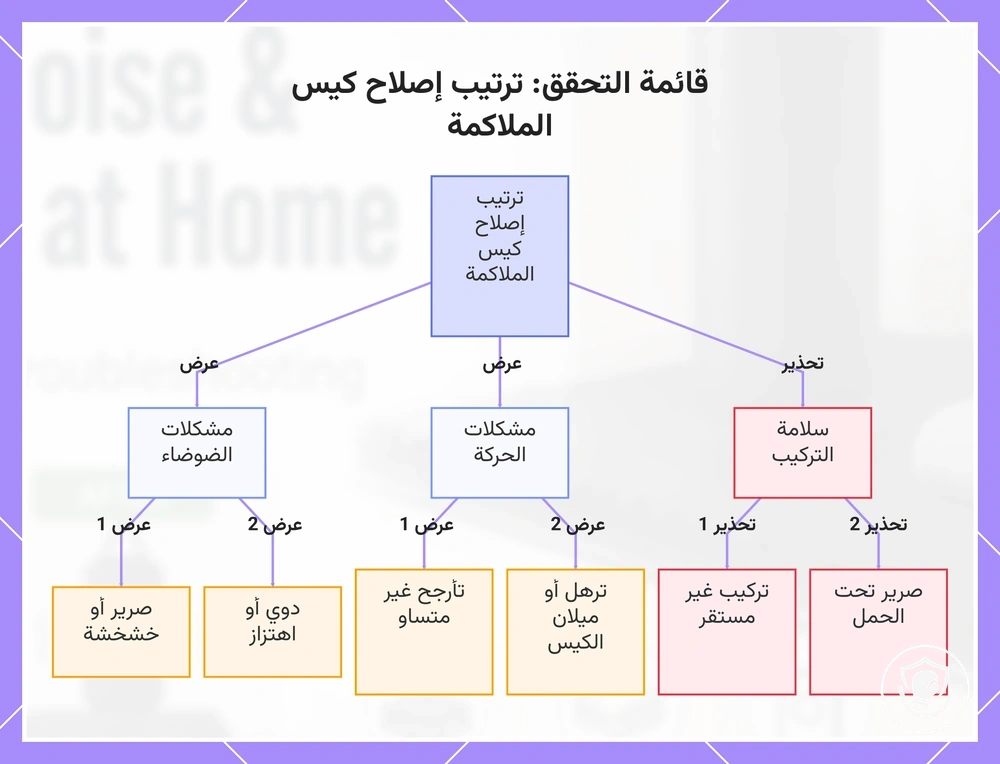 قائمة التحقق: ترتيب إصلاح كيس الملاكمة