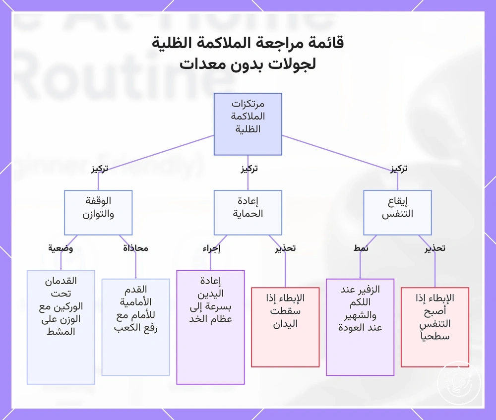 قائمة مراجعة الملاكمة الظلية لجولات بدون معدات