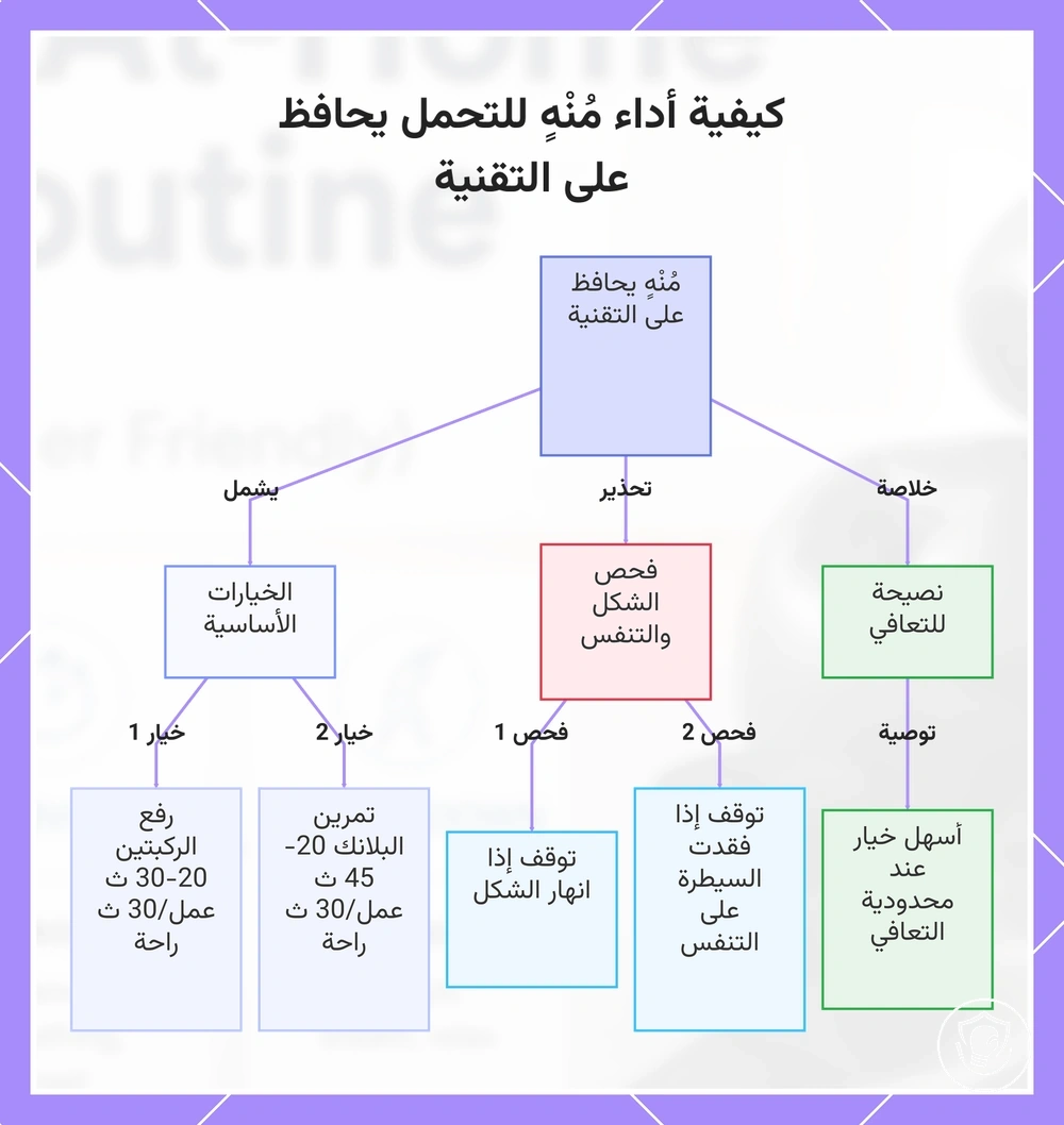 كيفية أداء مُنْهٍ للتحمل يحافظ على التقنية