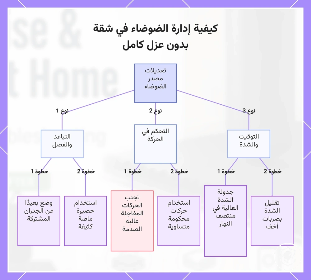 كيفية إدارة الضوضاء في شقة بدون عزل كامل