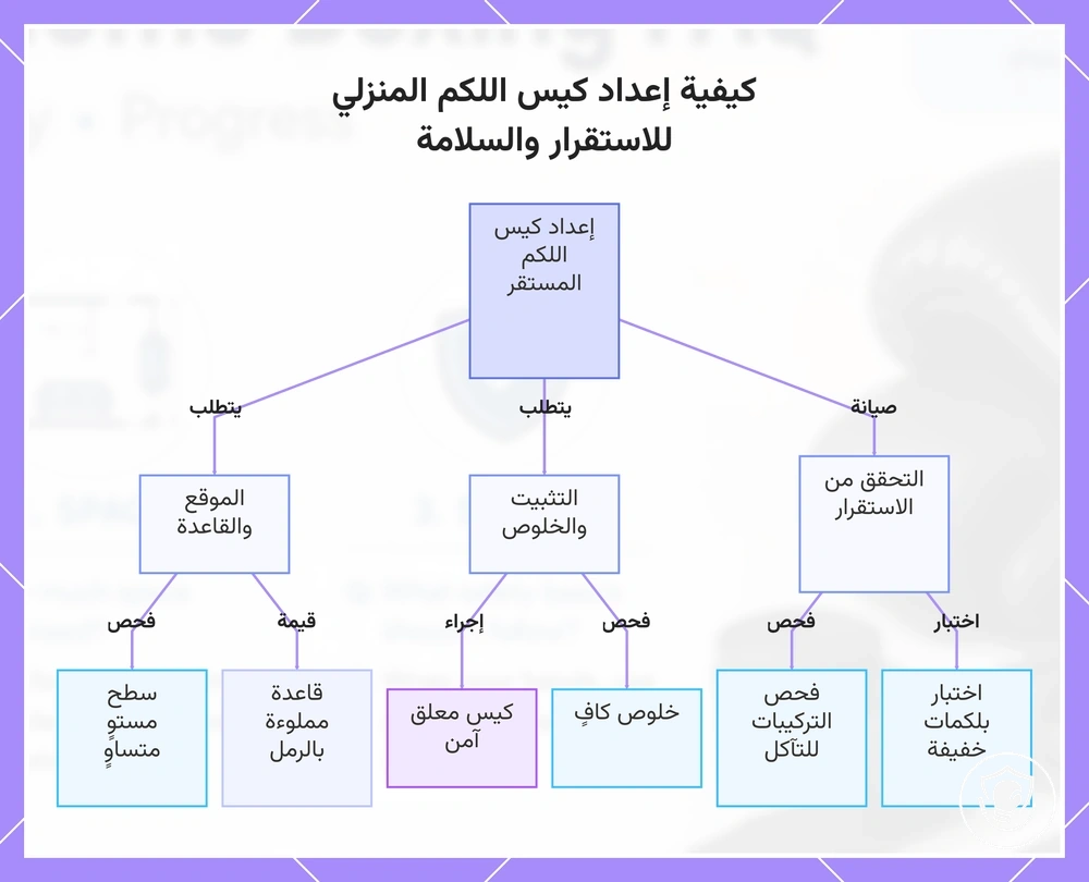 كيفية إعداد كيس اللكم المنزلي للاستقرار والسلامة