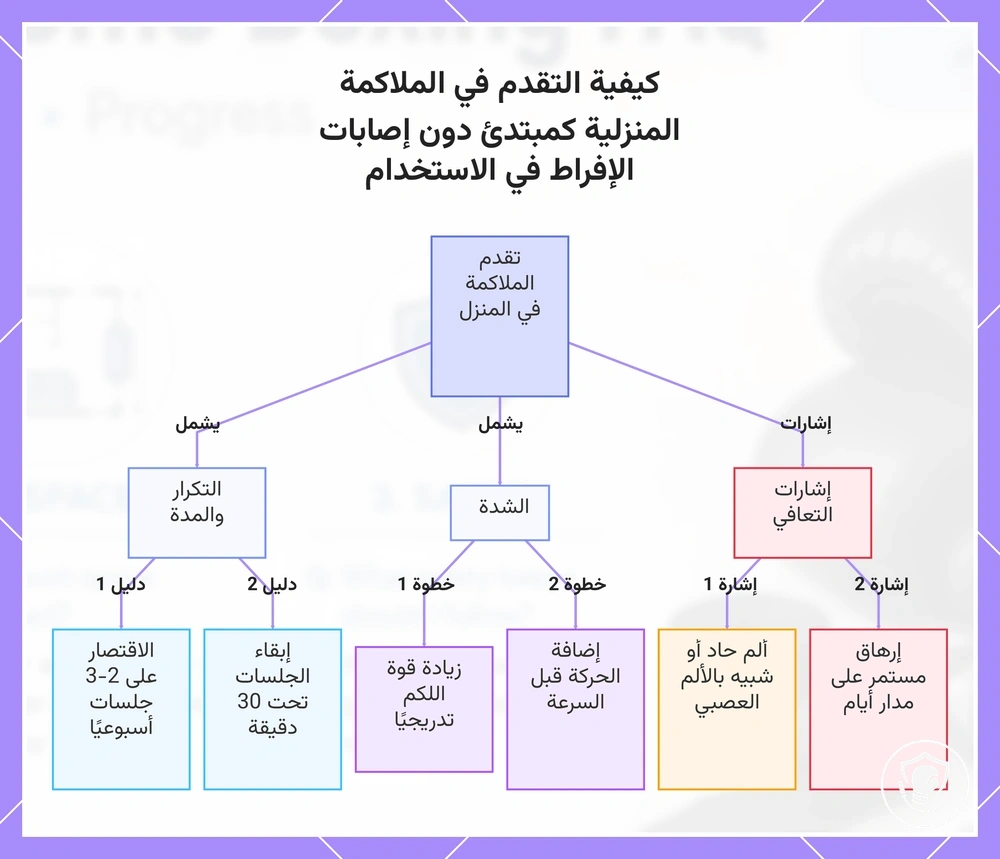 كيفية التقدم في الملاكمة المنزلية كمبتدئ دون إصابات الإفراط في الاستخدام