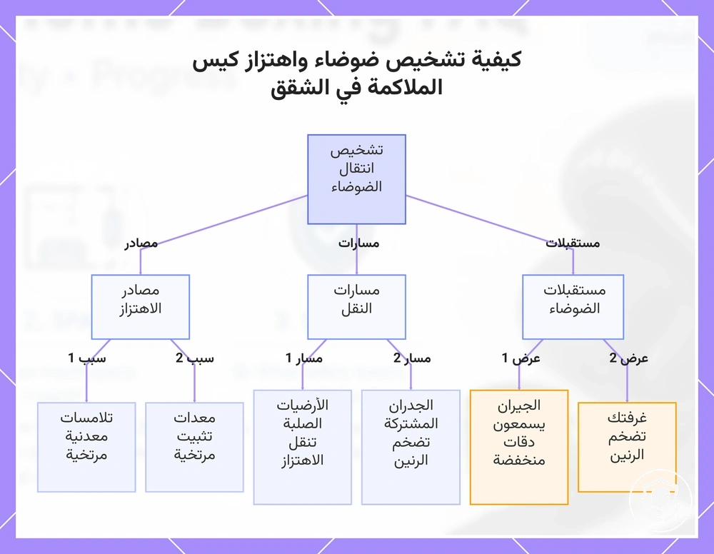 كيفية تشخيص ضوضاء واهتزاز كيس الملاكمة في الشقق