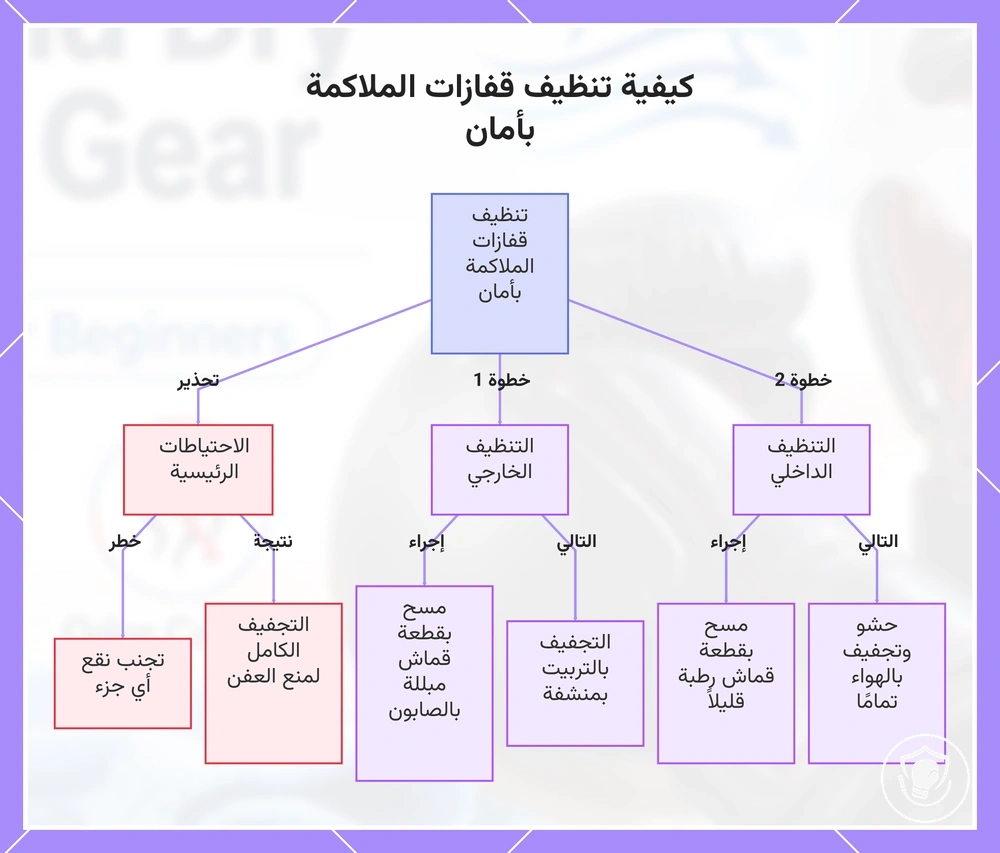كيفية تنظيف قفازات الملاكمة بأمان