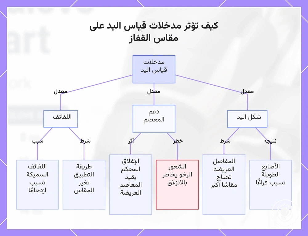 كيف تؤثر مدخلات قياس اليد على مقاس القفاز