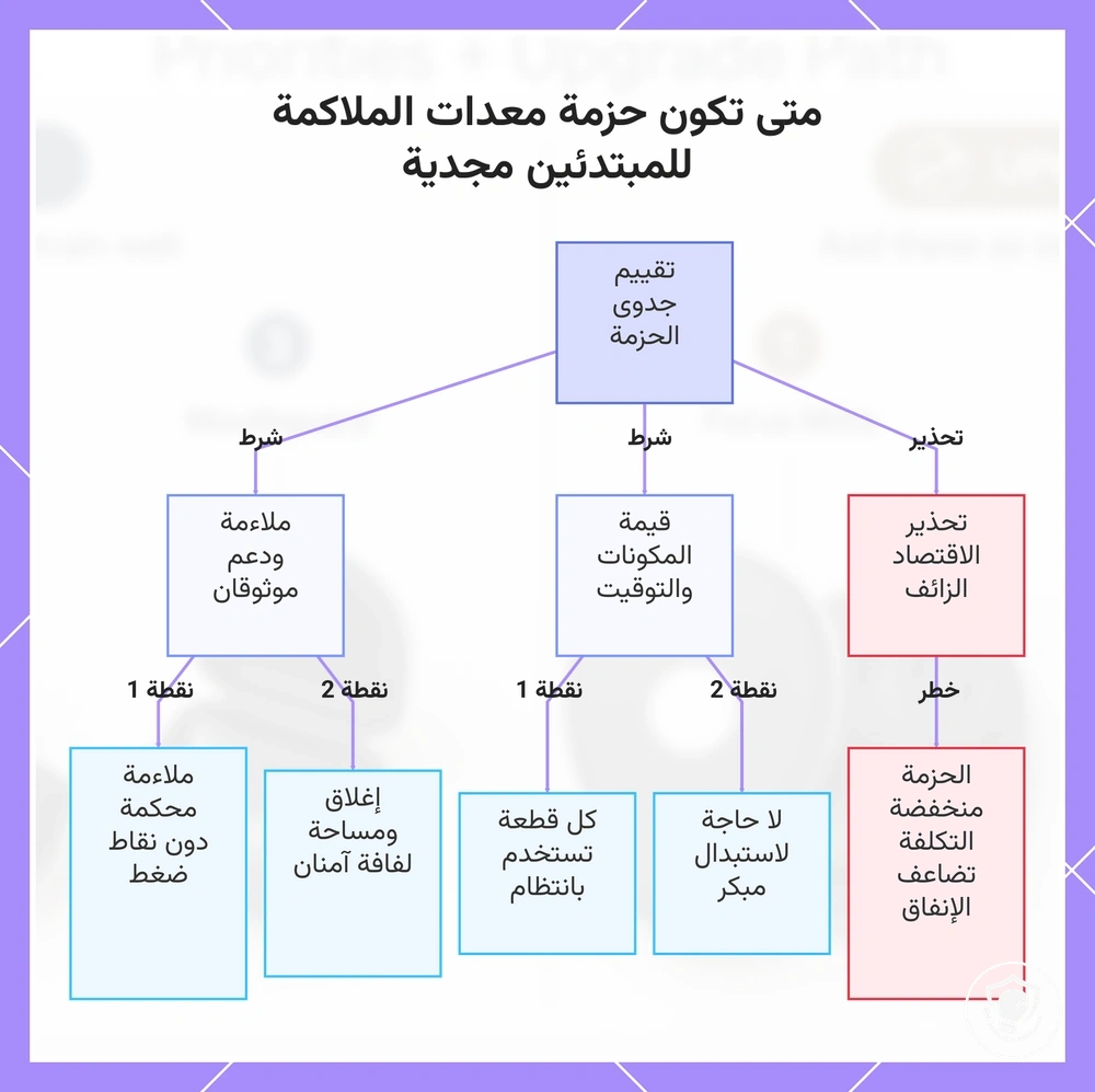 متى تكون حزمة معدات الملاكمة للمبتدئين مجدية