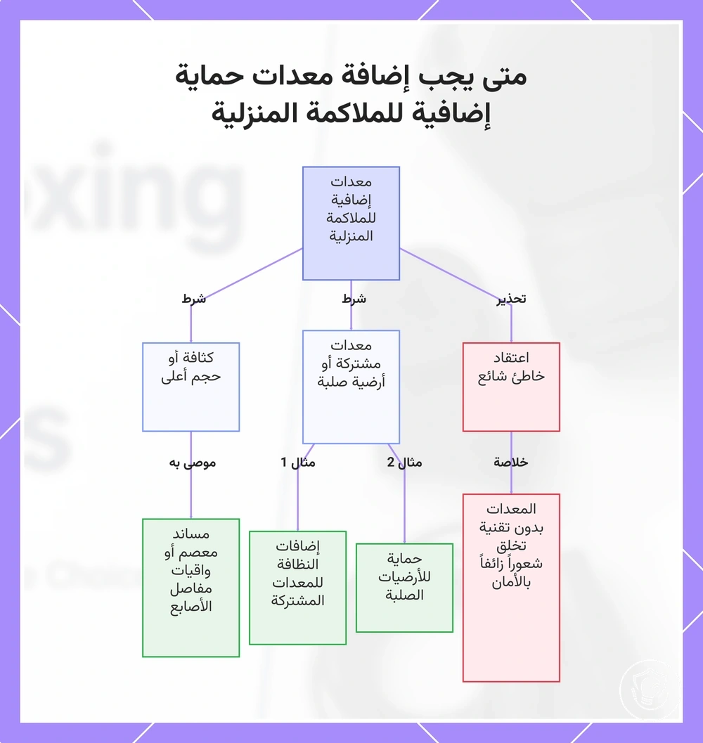 متى يجب إضافة معدات حماية إضافية للملاكمة المنزلية