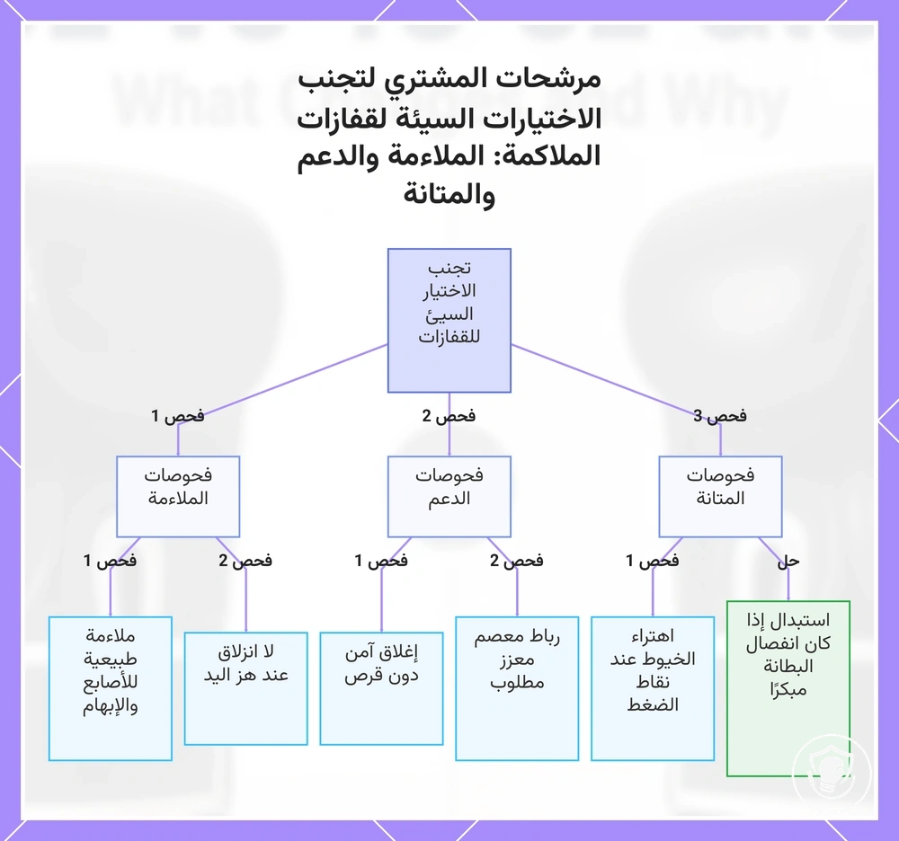 مرشحات المشتري لتجنب الاختيارات السيئة لقفازات الملاكمة: الملاءمة والدعم والمتانة