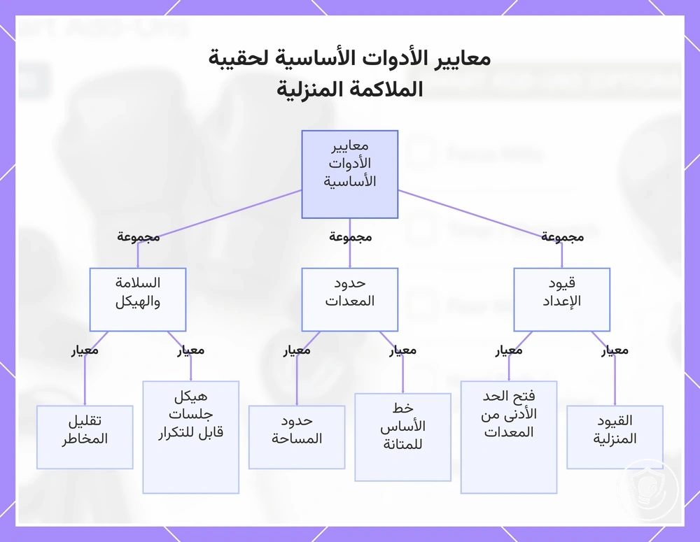 معايير الأدوات الأساسية لحقيبة الملاكمة المنزلية