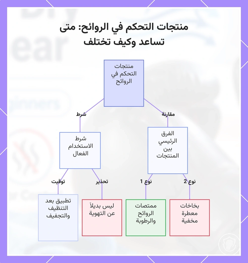 منتجات التحكم في الروائح: متى تساعد وكيف تختلف