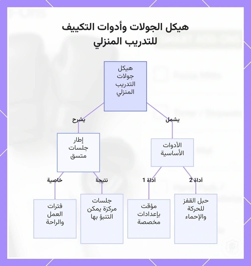هيكل الجولات وأدوات التكييف للتدريب المنزلي