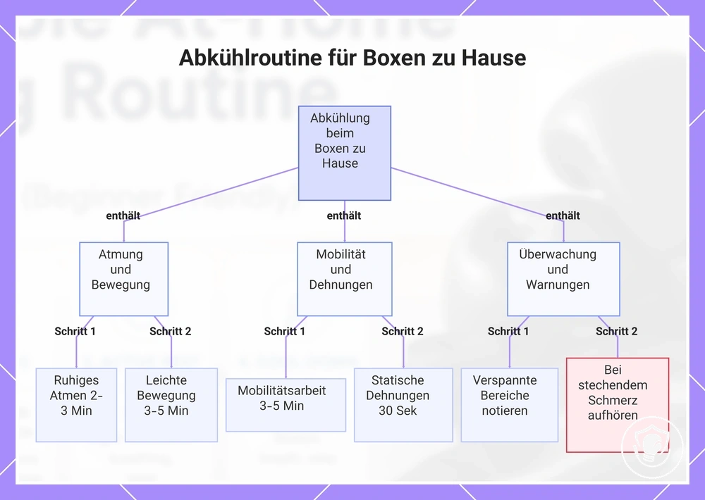 Abkühlroutine für Boxen zu Hause
