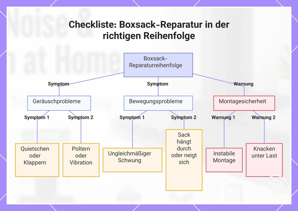 Checkliste: Boxsack-Reparatur in der richtigen Reihenfolge