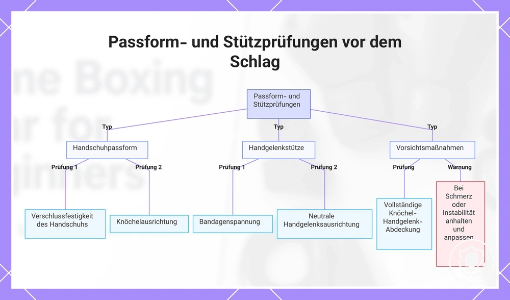 Passform- und Stützprüfungen vor dem Schlag