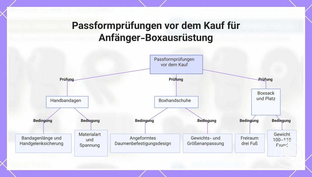 Passformprüfungen vor dem Kauf für Anfänger-Boxausrüstung