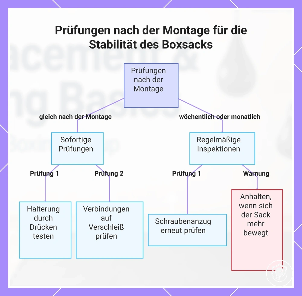 Prüfungen nach der Montage für die Stabilität des Boxsacks