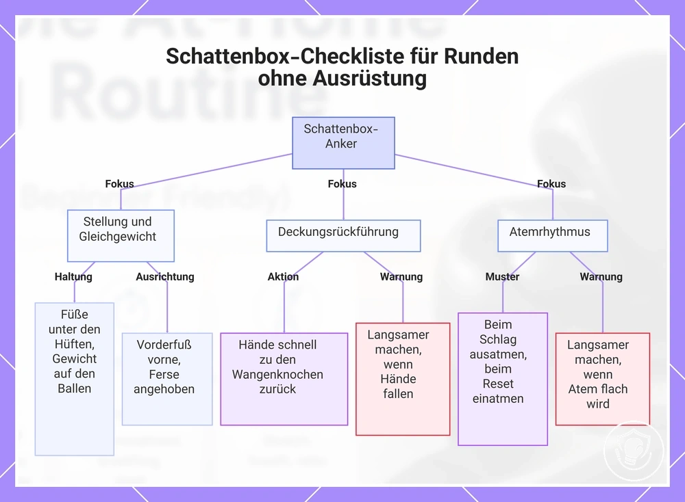 Schattenbox-Checkliste für Runden ohne Ausrüstung