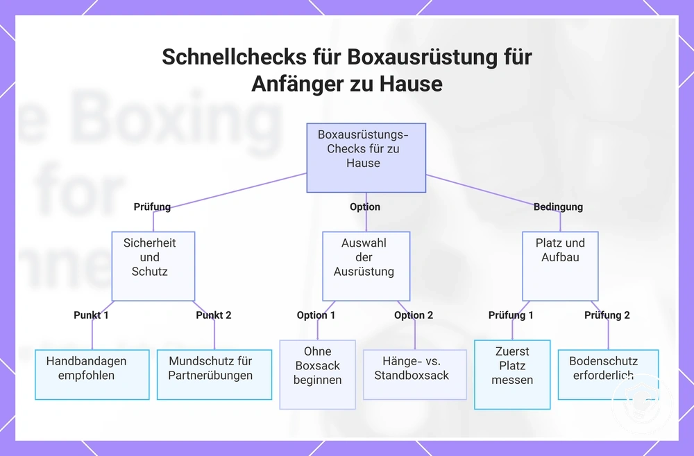 Schnellchecks für Boxausrüstung für Anfänger zu Hause
