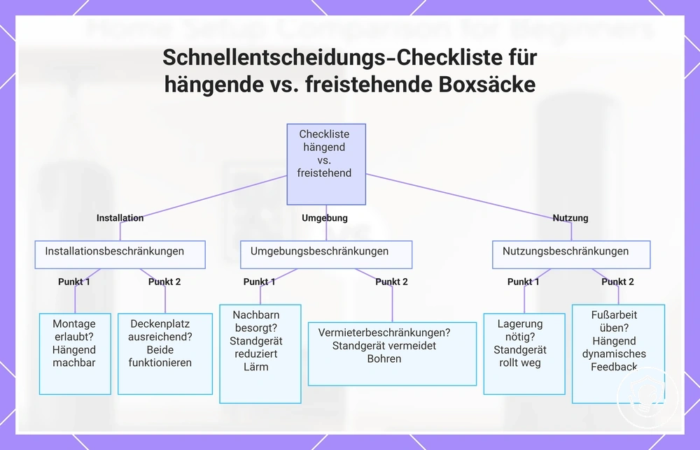 Schnellentscheidungs-Checkliste für hängende vs. freistehende Boxsäcke