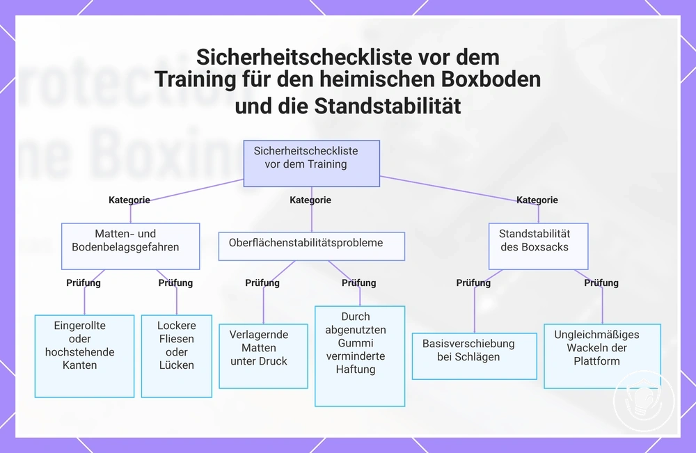 Sicherheitscheckliste vor dem Training für den heimischen Boxboden und die Standstabilität