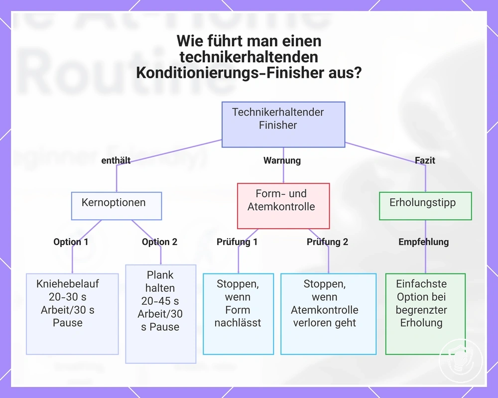 Wie führt man einen technikerhaltenden Konditionierungs-Finisher aus?
