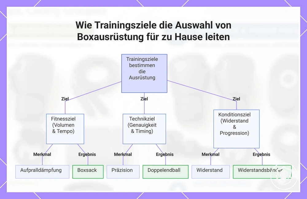 Wie Trainingsziele die Auswahl von Boxausrüstung für zu Hause leiten