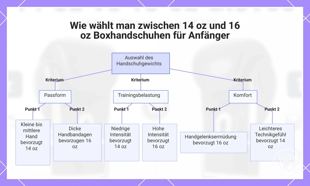 Wie wählt man zwischen 14 oz und 16 oz Boxhandschuhen für Anfänger