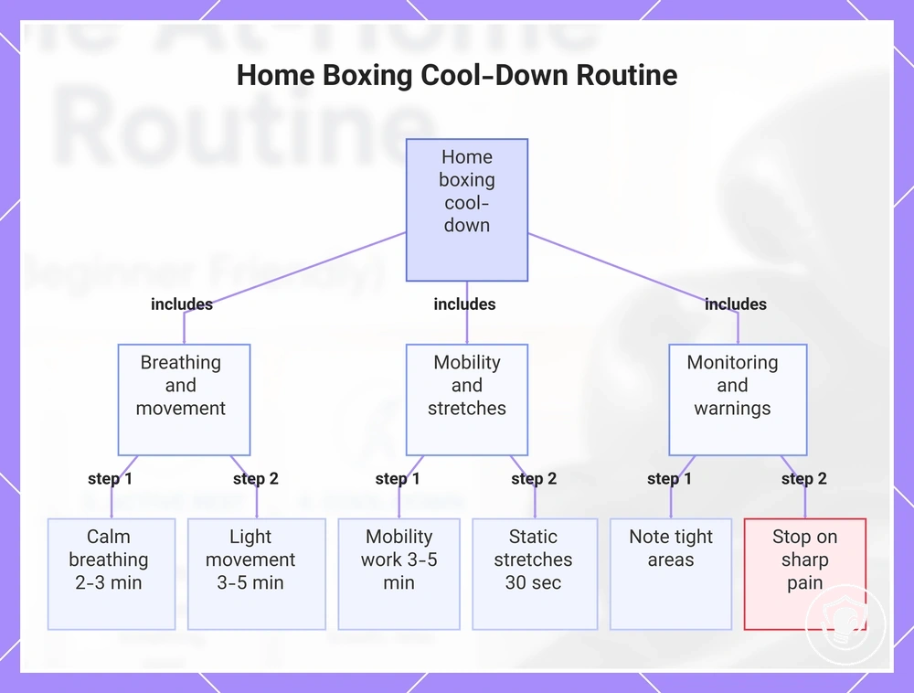 Home Boxing Cool-Down Routine