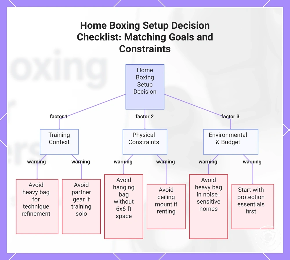 Home Boxing Setup Decision Checklist: Matching Goals and Constraints