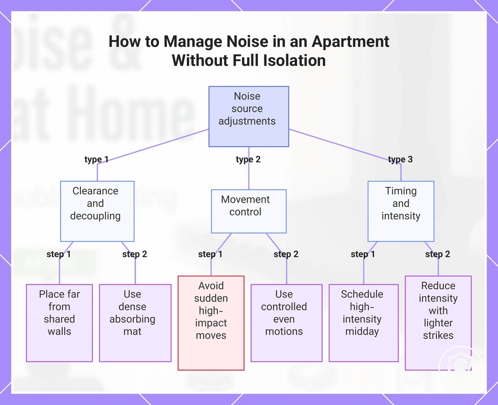 How to Manage Noise in an Apartment Without Full Isolation