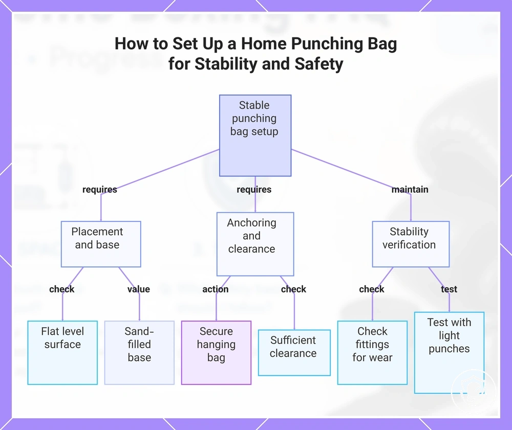 How to Set Up a Home Punching Bag for Stability and Safety