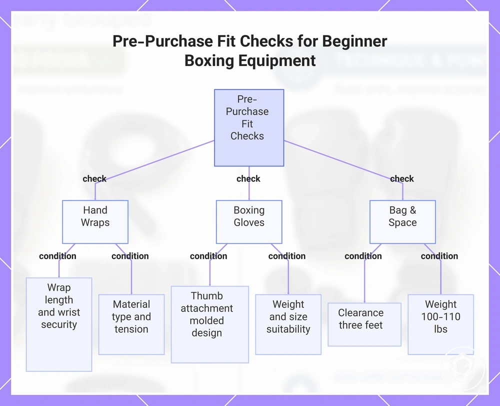 Pre-Purchase Fit Checks for Beginner Boxing Equipment