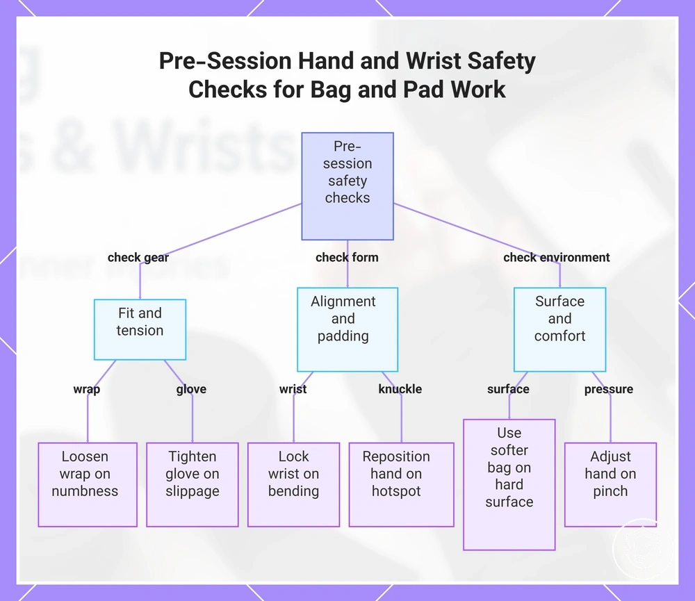 Pre-Session Hand and Wrist Safety Checks for Bag and Pad Work