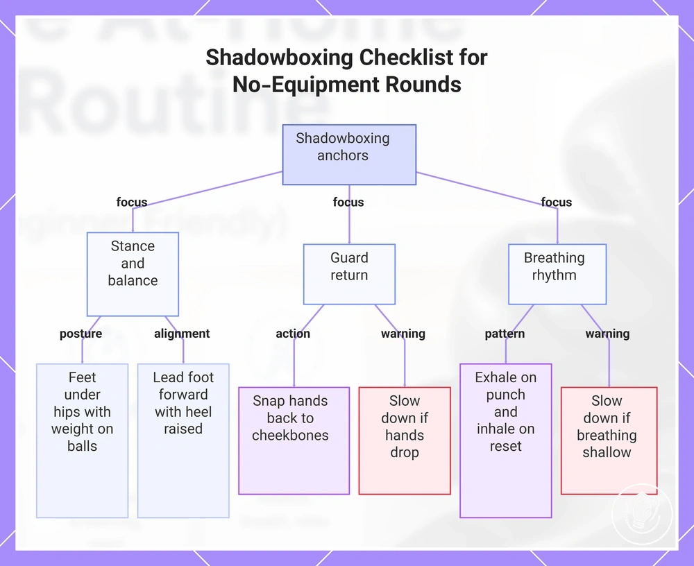 Shadowboxing Checklist for No-Equipment Rounds