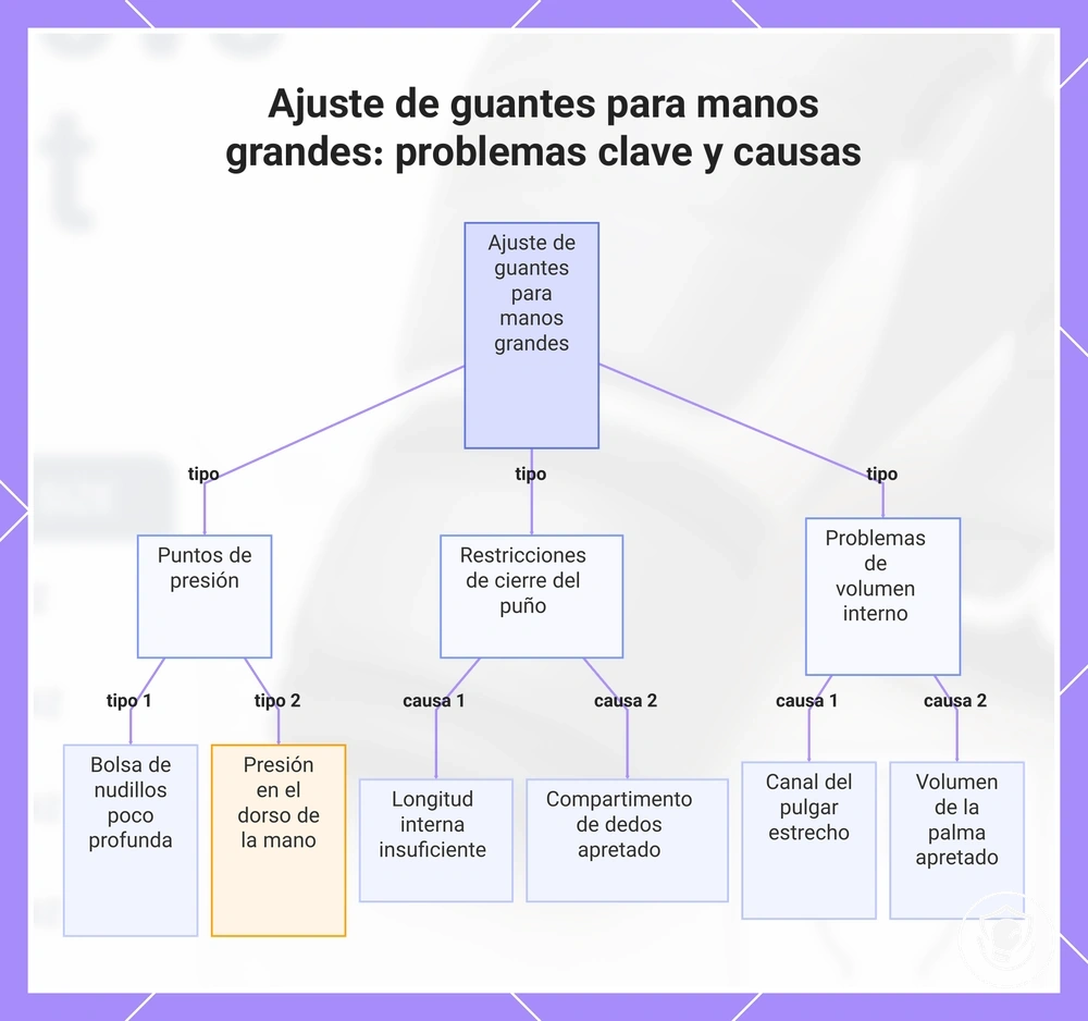 Ajuste de guantes para manos grandes: problemas clave y causas