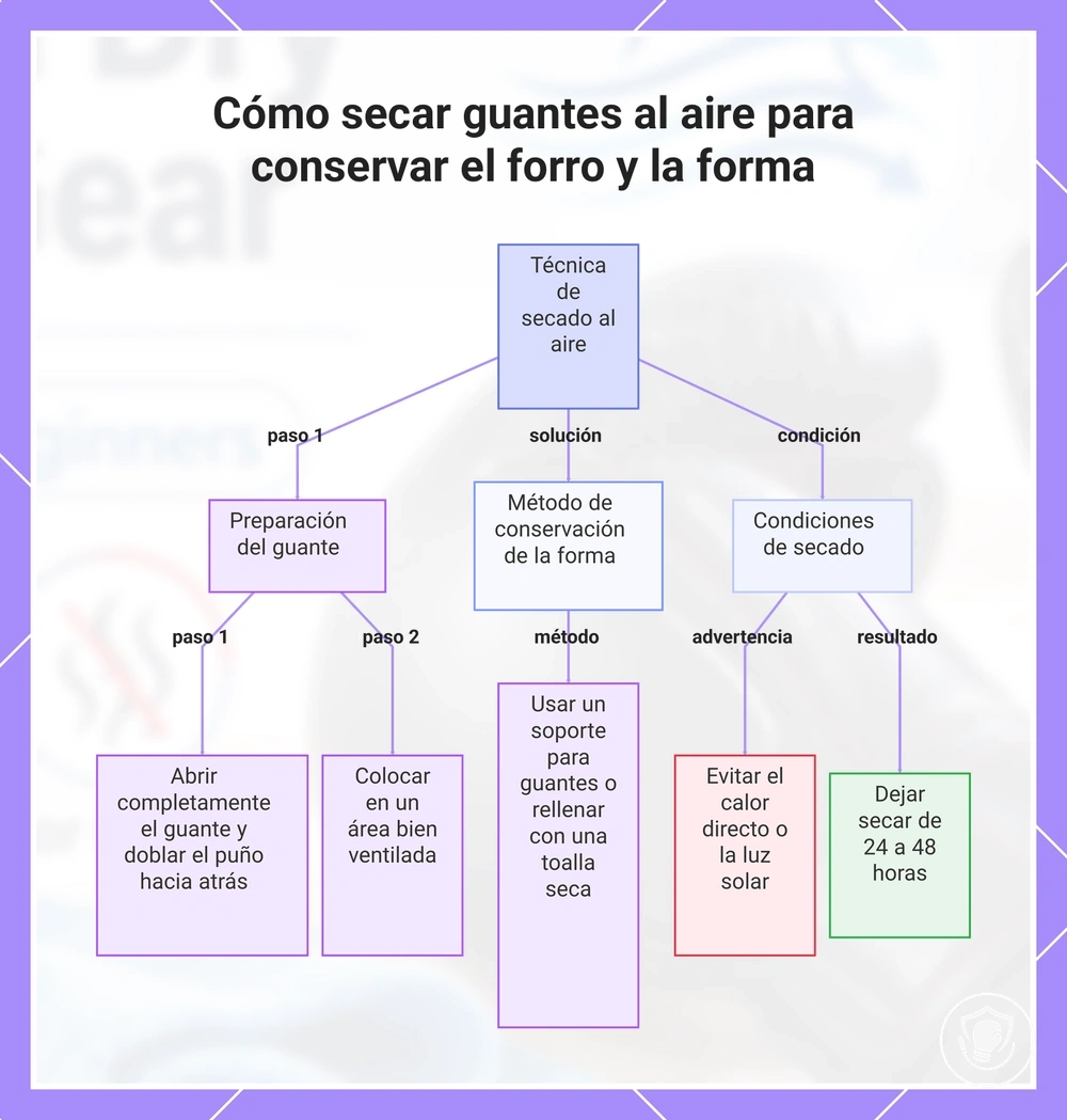 Cómo secar guantes al aire para conservar el forro y la forma